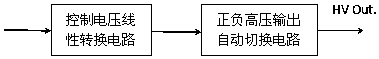 An integrated positive and negative continuous linear adjustable high voltage output power supply circuit