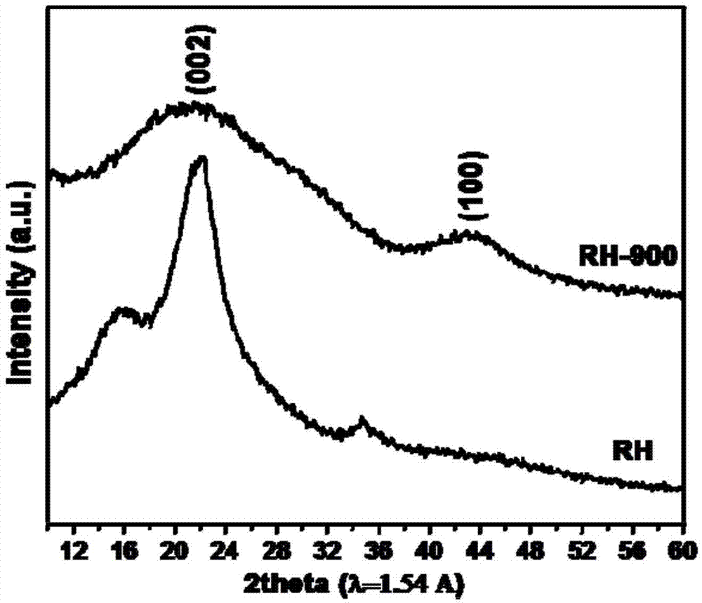 Preparation method for silicon dioxide/carbon compound and application to lithium/sodium ion batteries