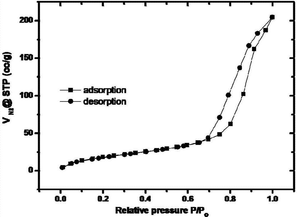 Preparation method for silicon dioxide/carbon compound and application to lithium/sodium ion batteries