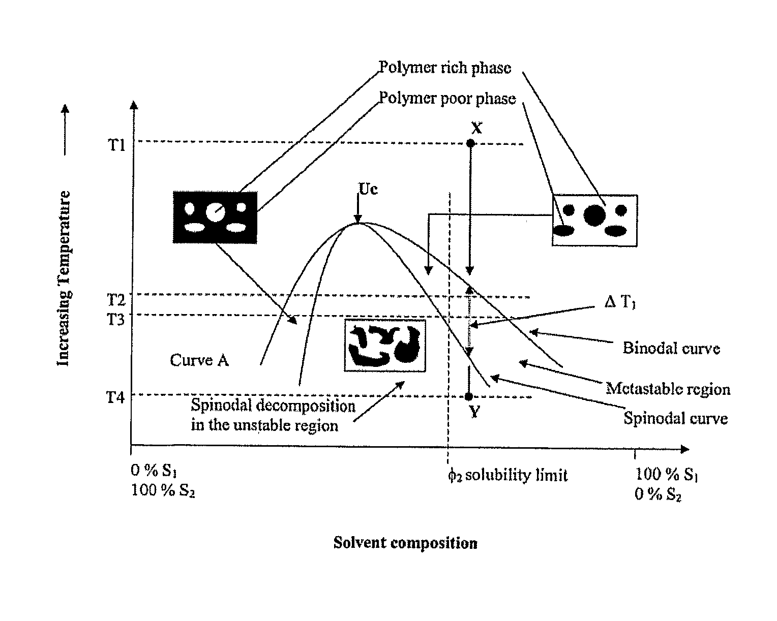 Block copolymer blends