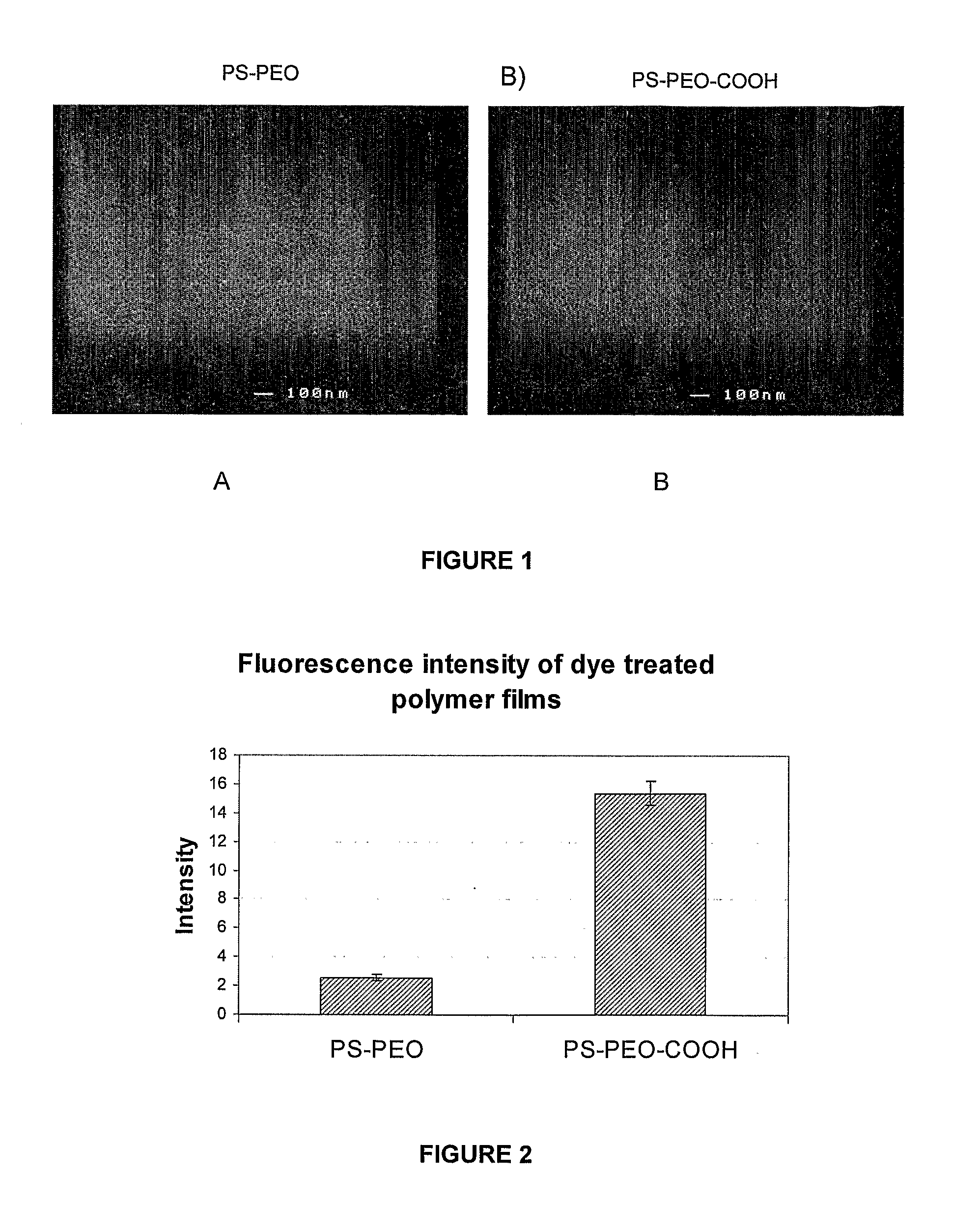 Block copolymer blends