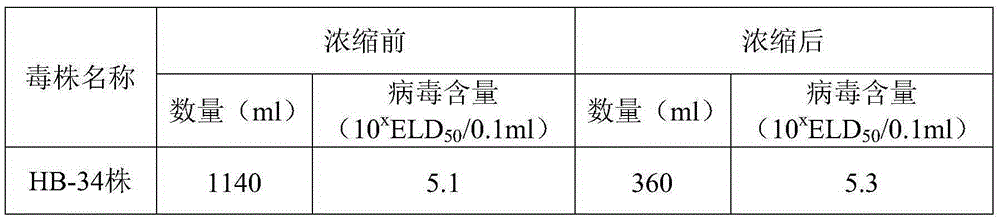 Preparation method of I-type duck hepatitis refined yolk antibodies