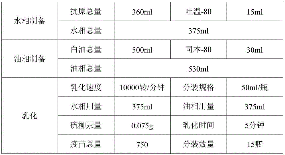 Preparation method of I-type duck hepatitis refined yolk antibodies