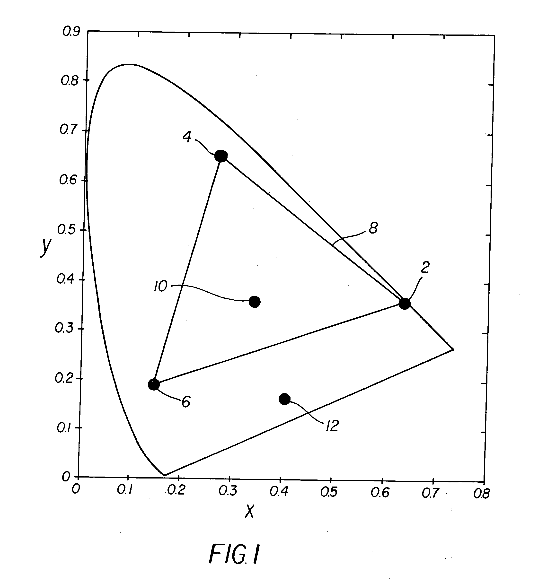 Method for transforming three colors input signals to four or more output signals for a color display