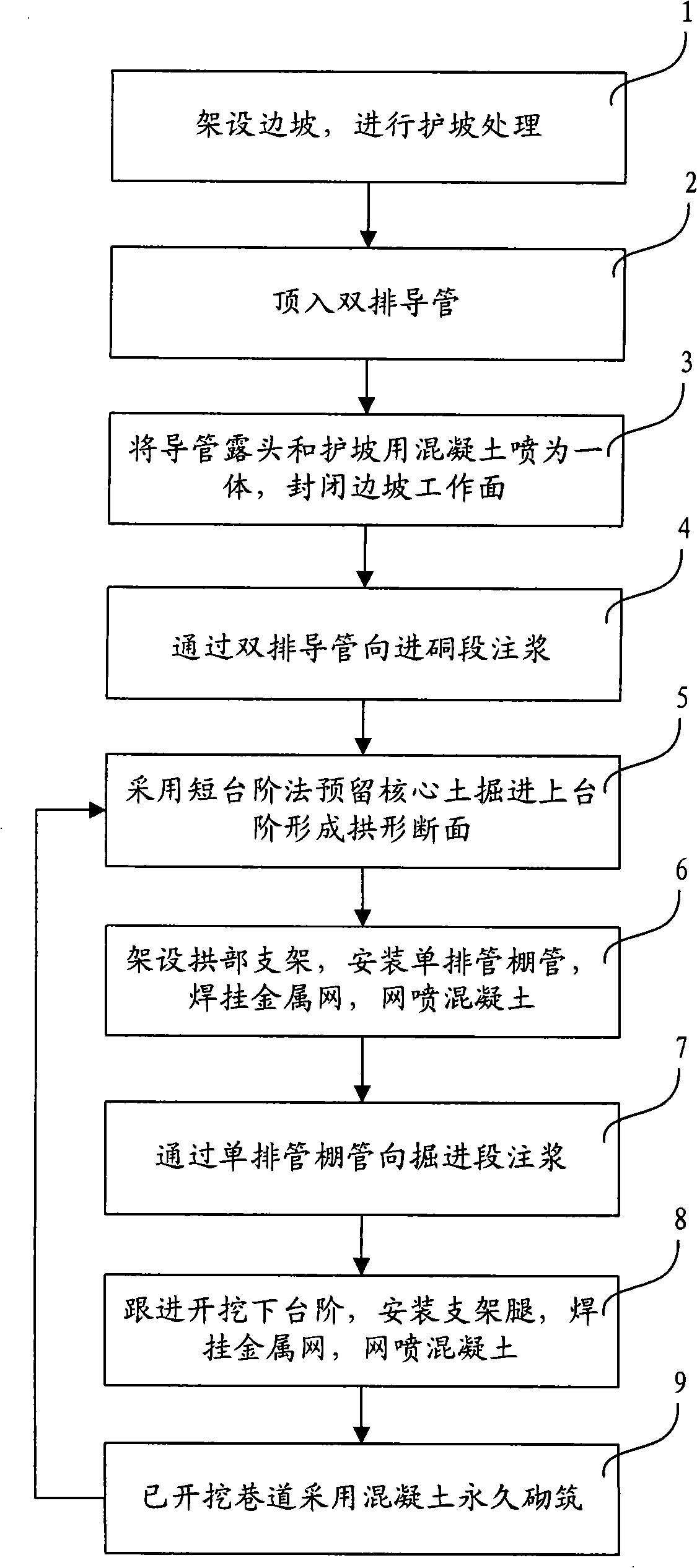 Small tube shed pre-grouting method