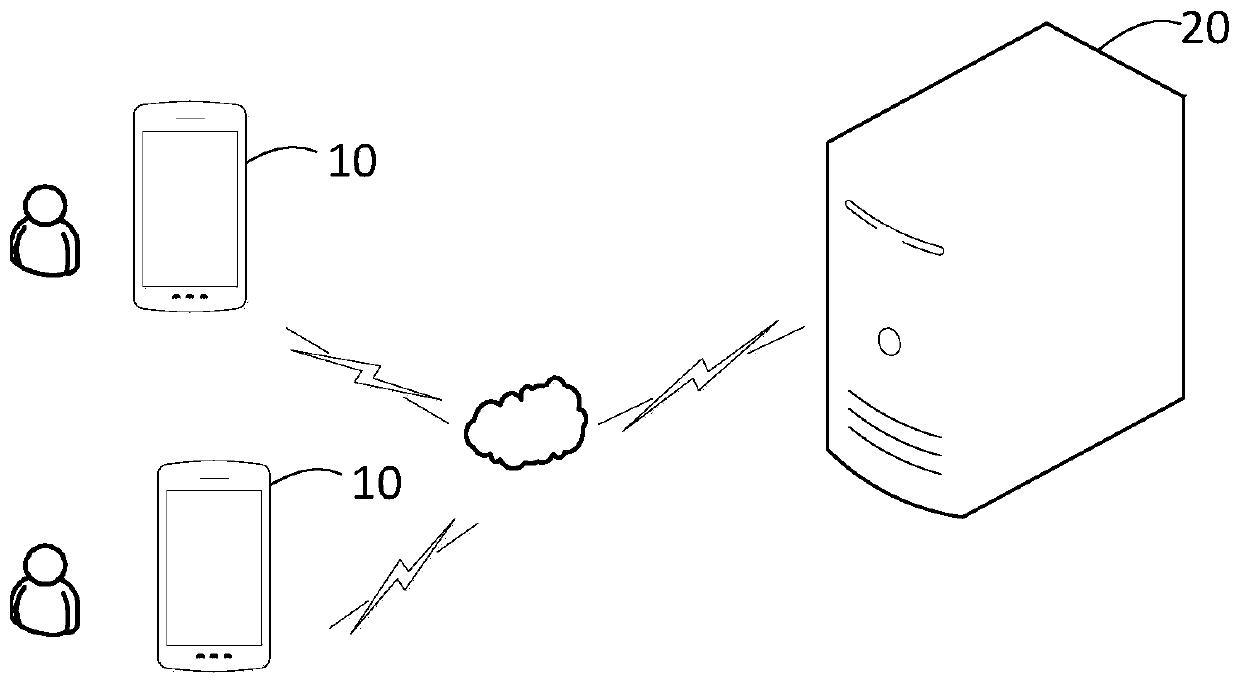 Friend making matching method and device, computer equipment and readable storage medium