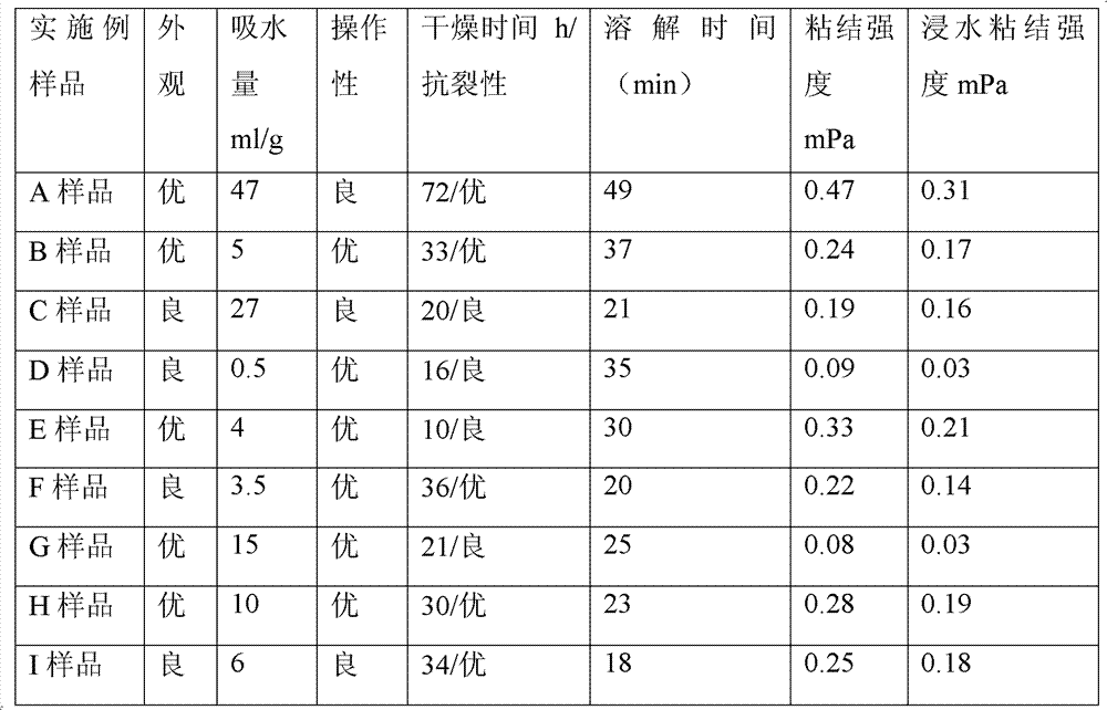 Medical absorbable skeletal wound hemostatic material and preparation method thereof