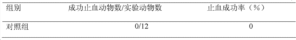 Medical absorbable skeletal wound hemostatic material and preparation method thereof