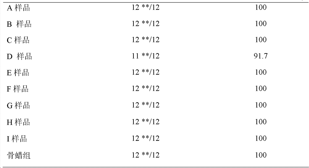 Medical absorbable skeletal wound hemostatic material and preparation method thereof