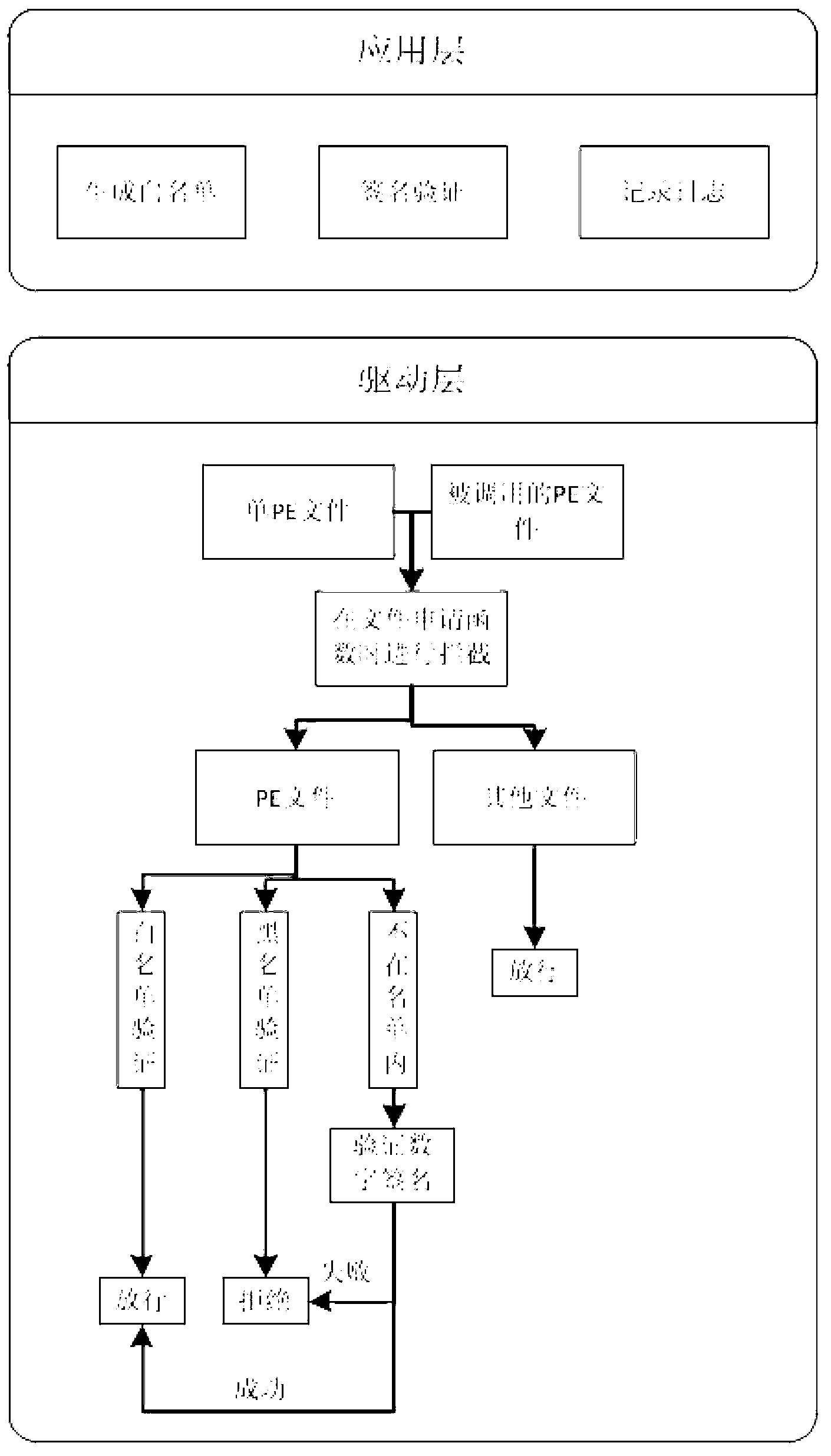 Method for intercepting operating of suspicious programs