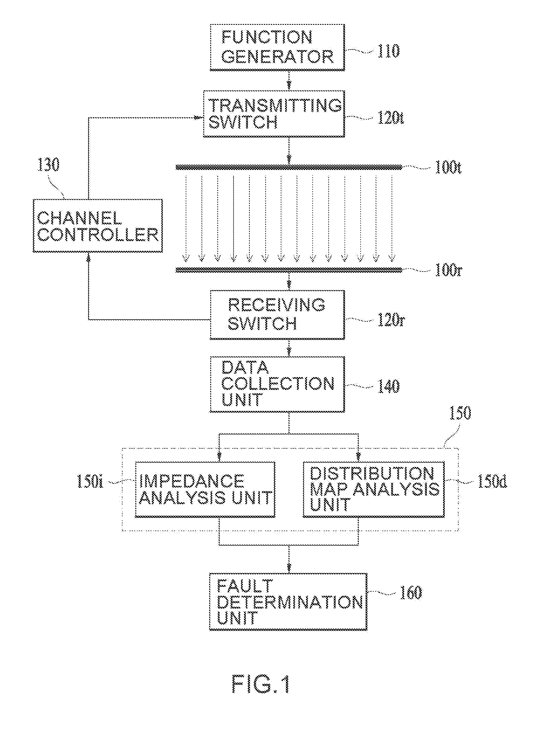 Apparatus and method for detecting fault in digitizer