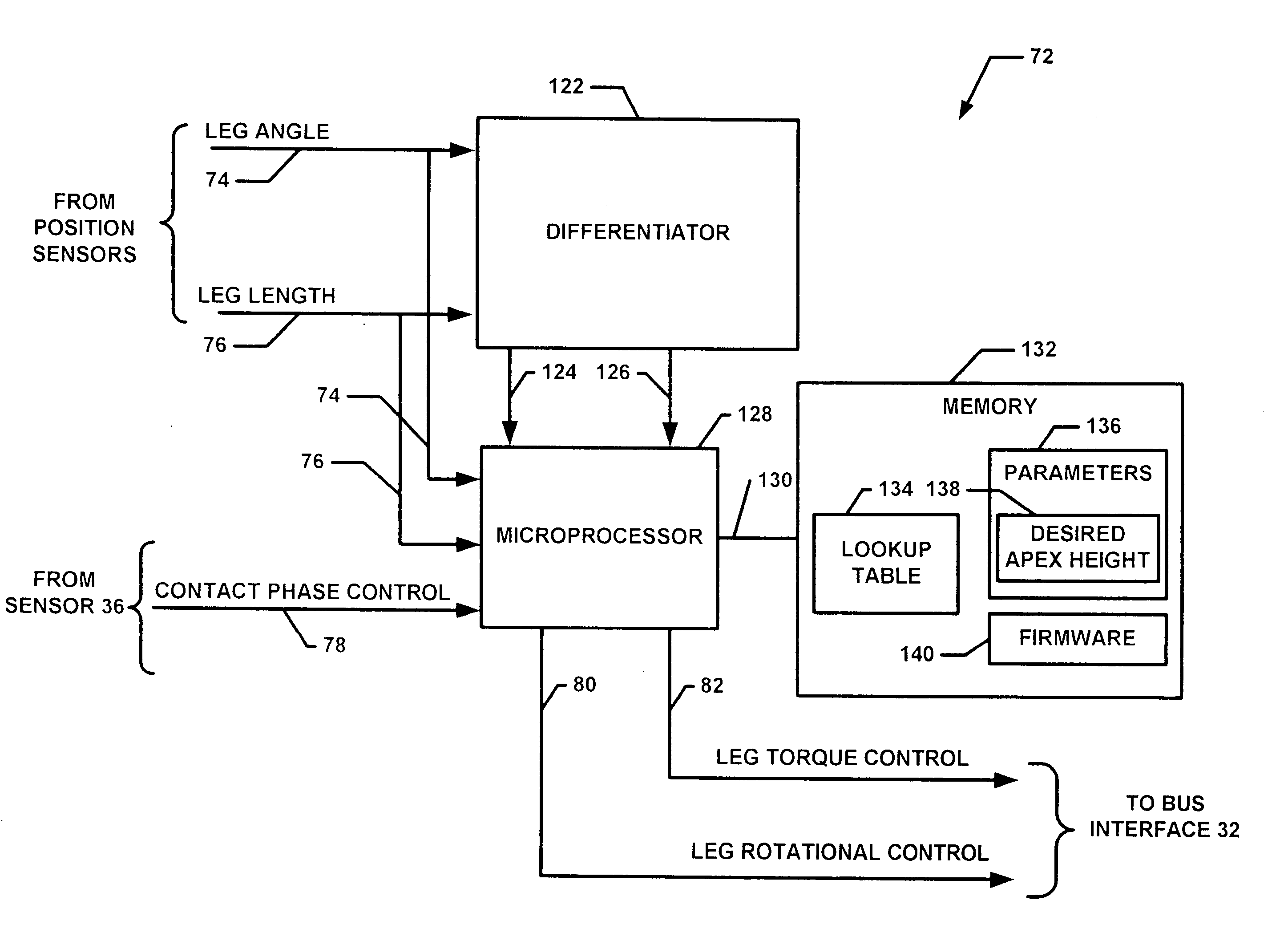 Speed-adaptive control scheme for legged running robots