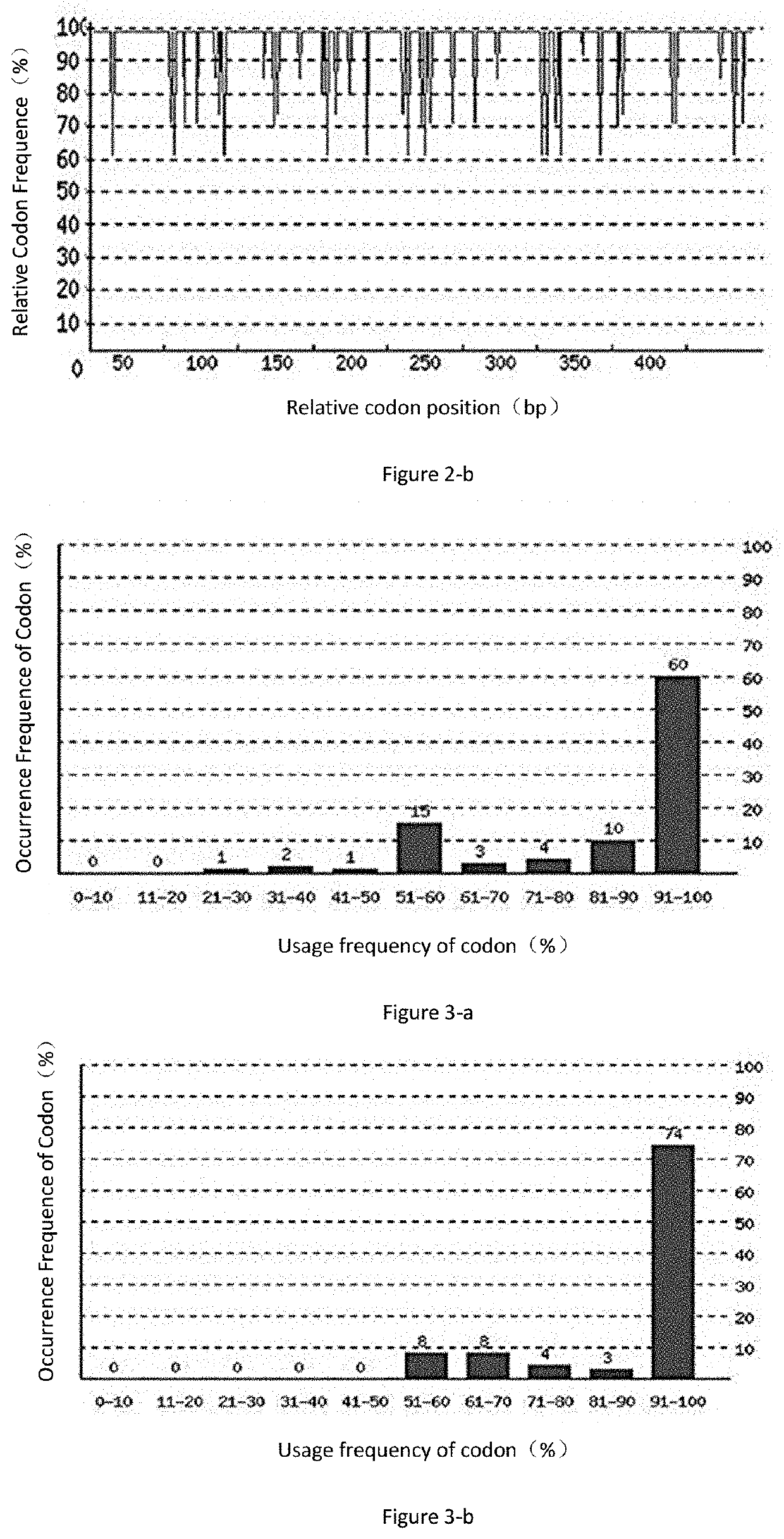 Recombinant dermatophagoides pteronyssinus type 2 allergen protein and its preparation method and application