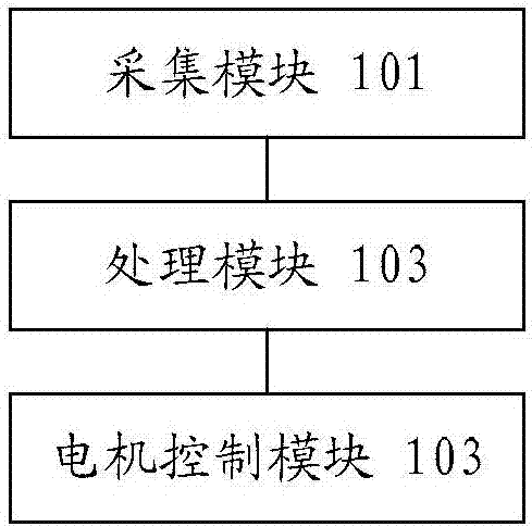 Control device for separator