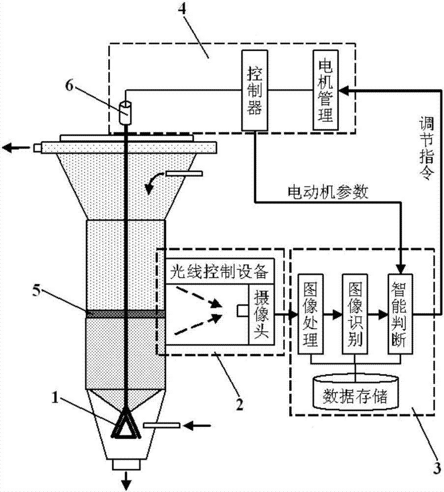 Control device for separator