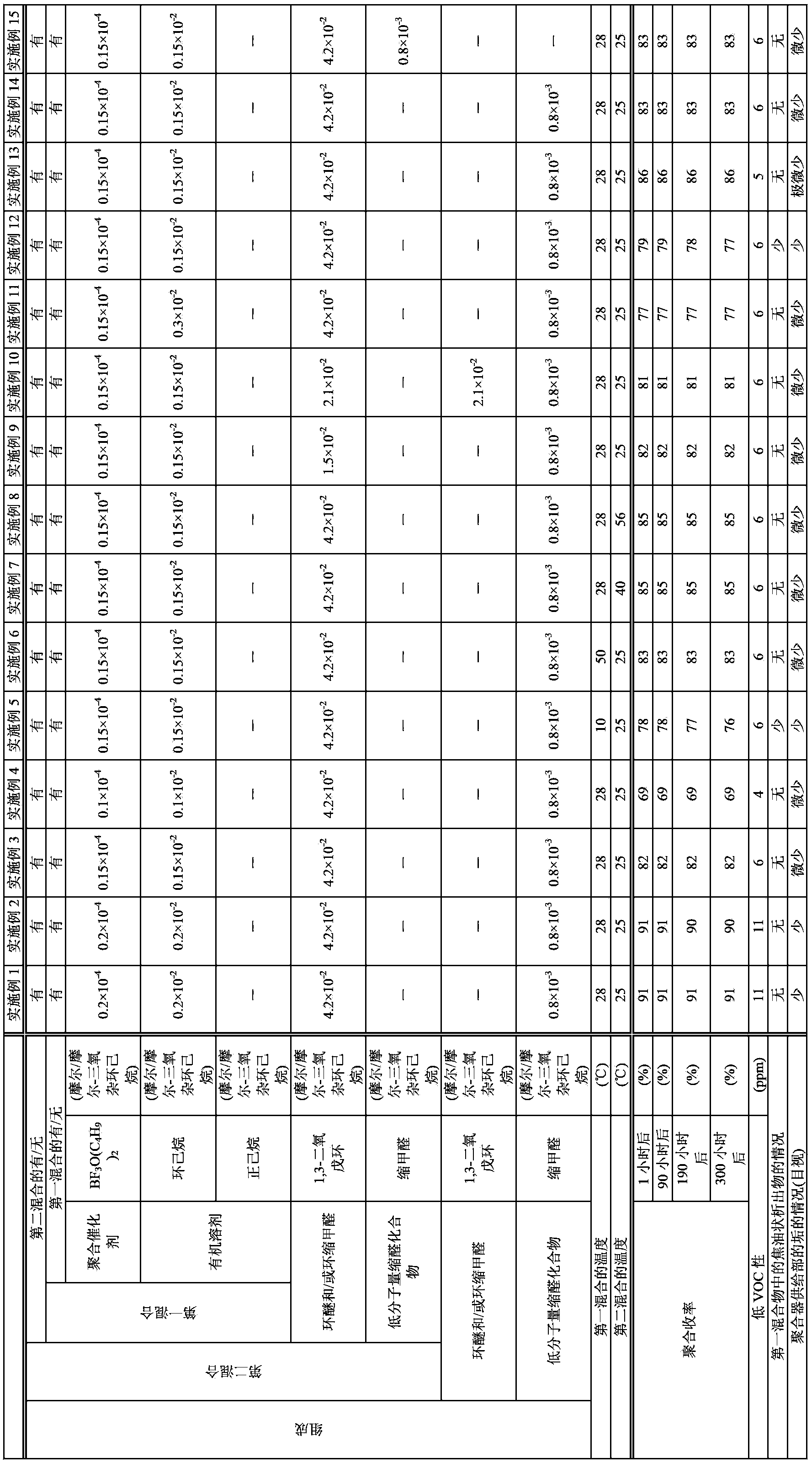 Manufacturing method of polyacetal copolymer