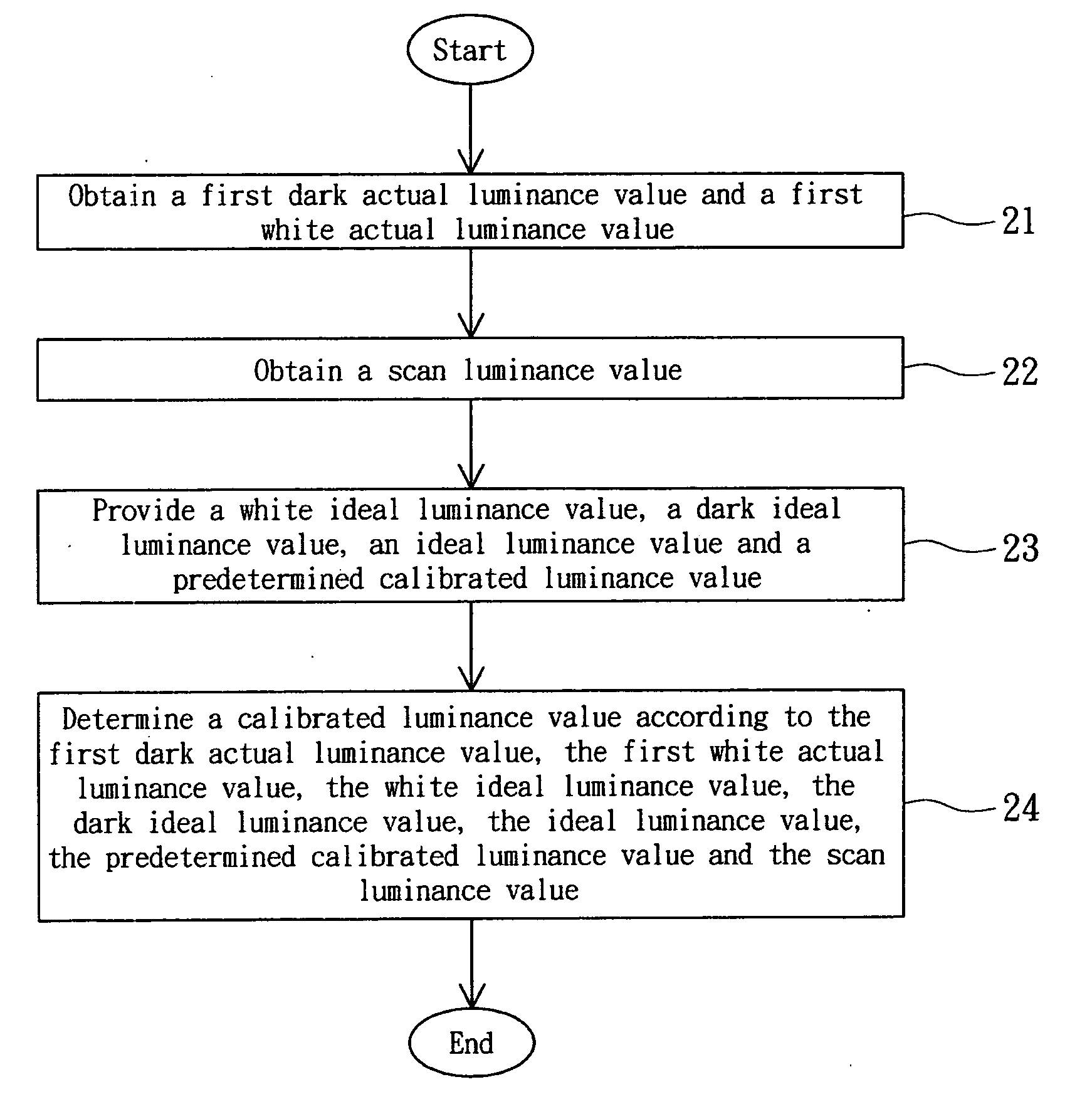 Method of calibrating image luminance values