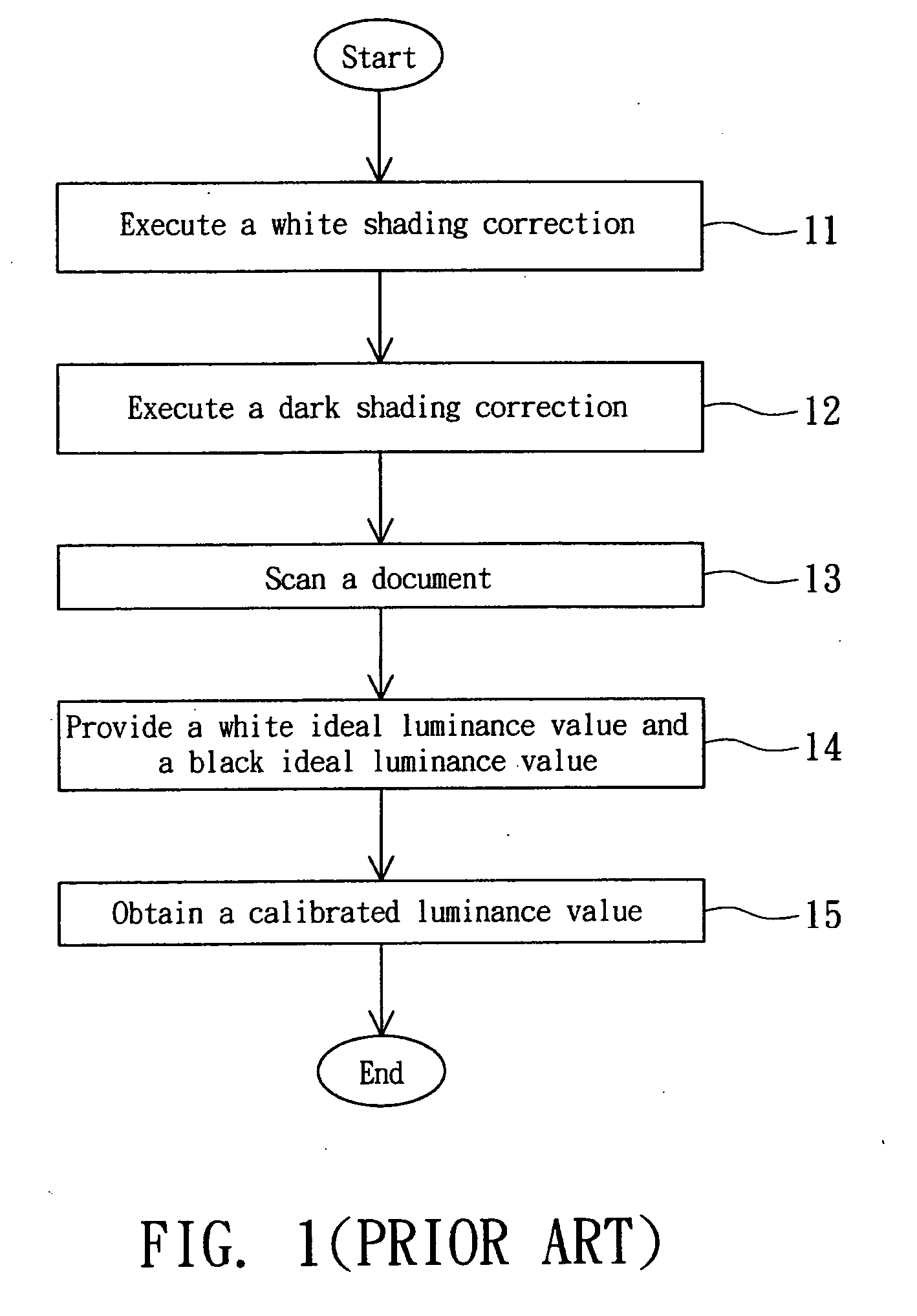 Method of calibrating image luminance values