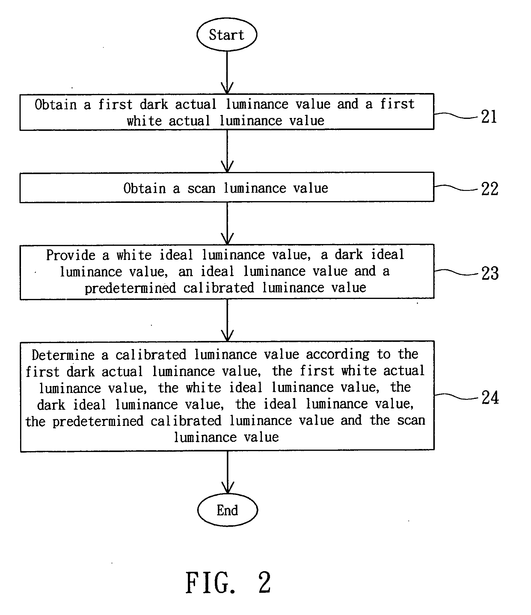 Method of calibrating image luminance values