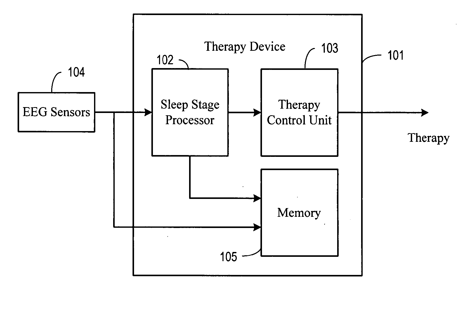 Automatic activation of medical processes