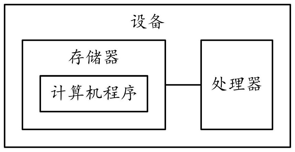 Material detection method, system and equipment based on LCR bridge and medium