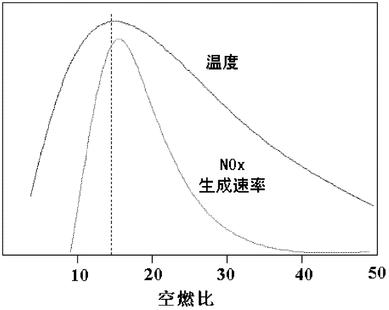 Fuel and air mixing device for low-pollution burning chamber of gas turbine