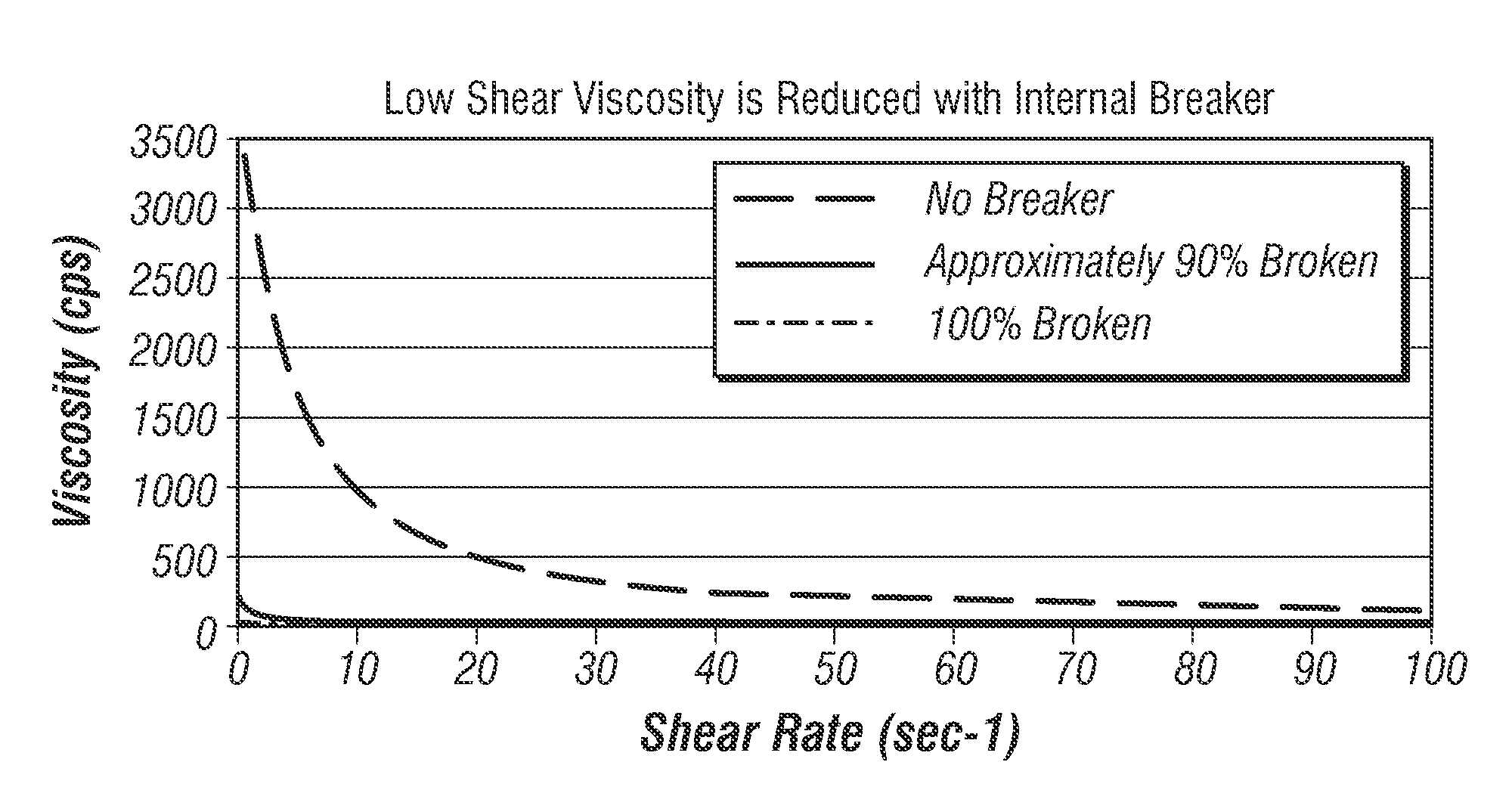 Methods of using viscoeleastic surfactant gelled fluids to pre-saturate underground formations