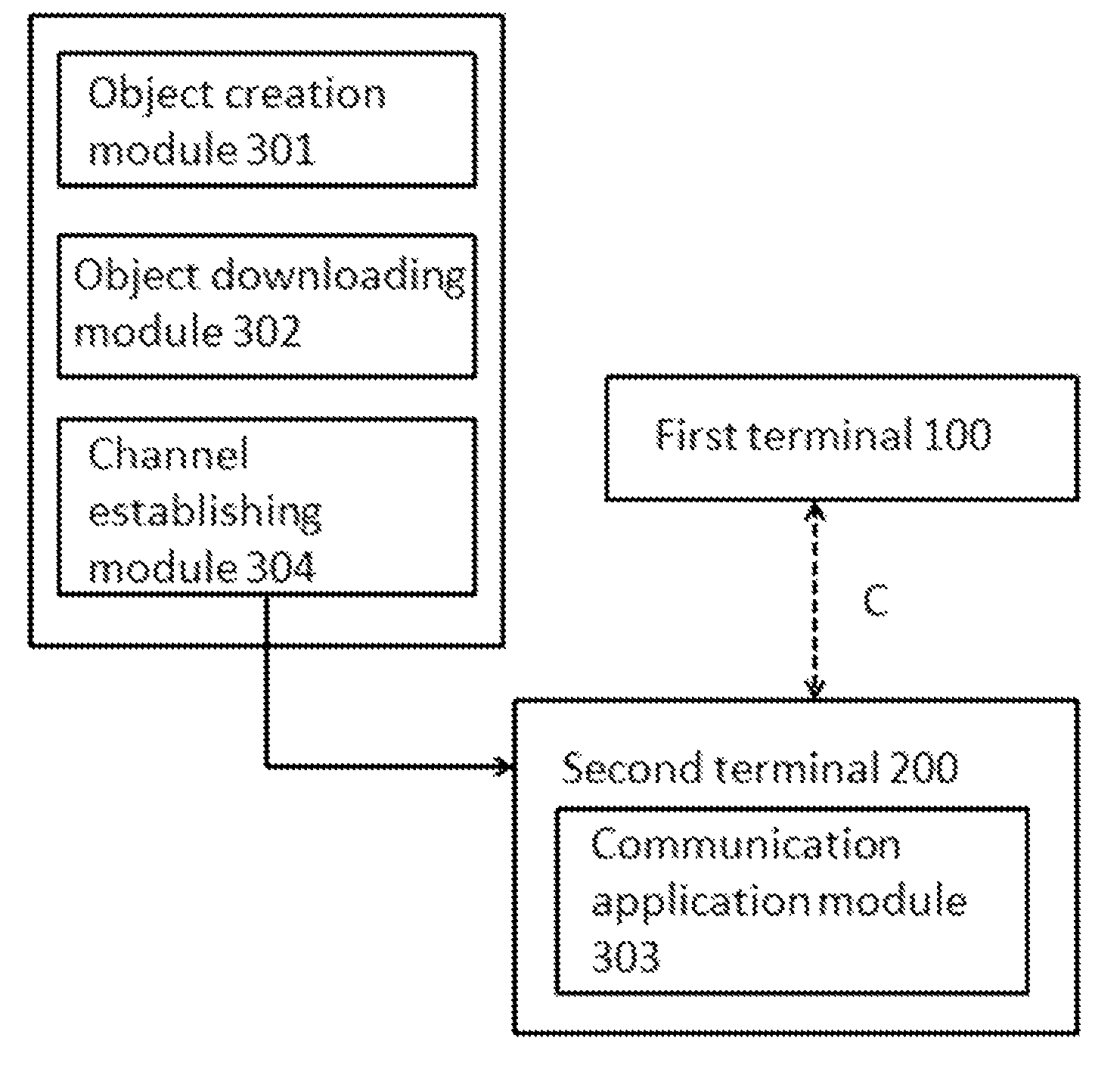 Simple communication system and method thereof