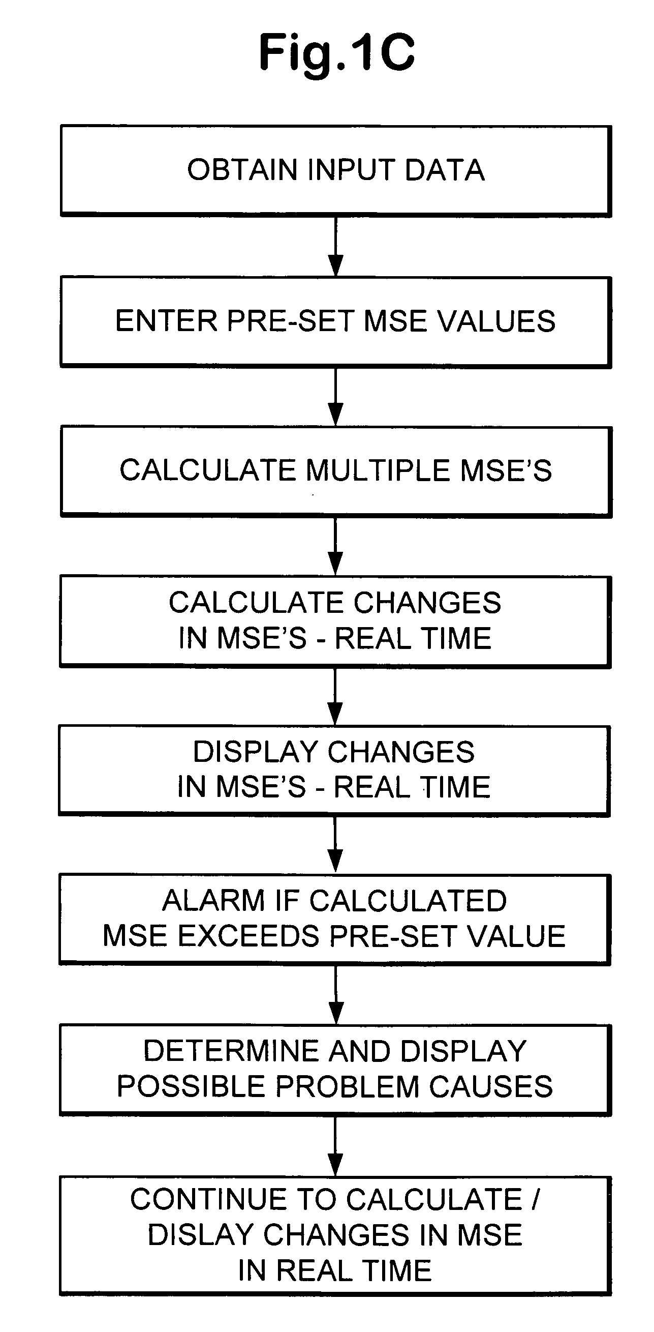 Wellbore operations monitoring and control systems and methods