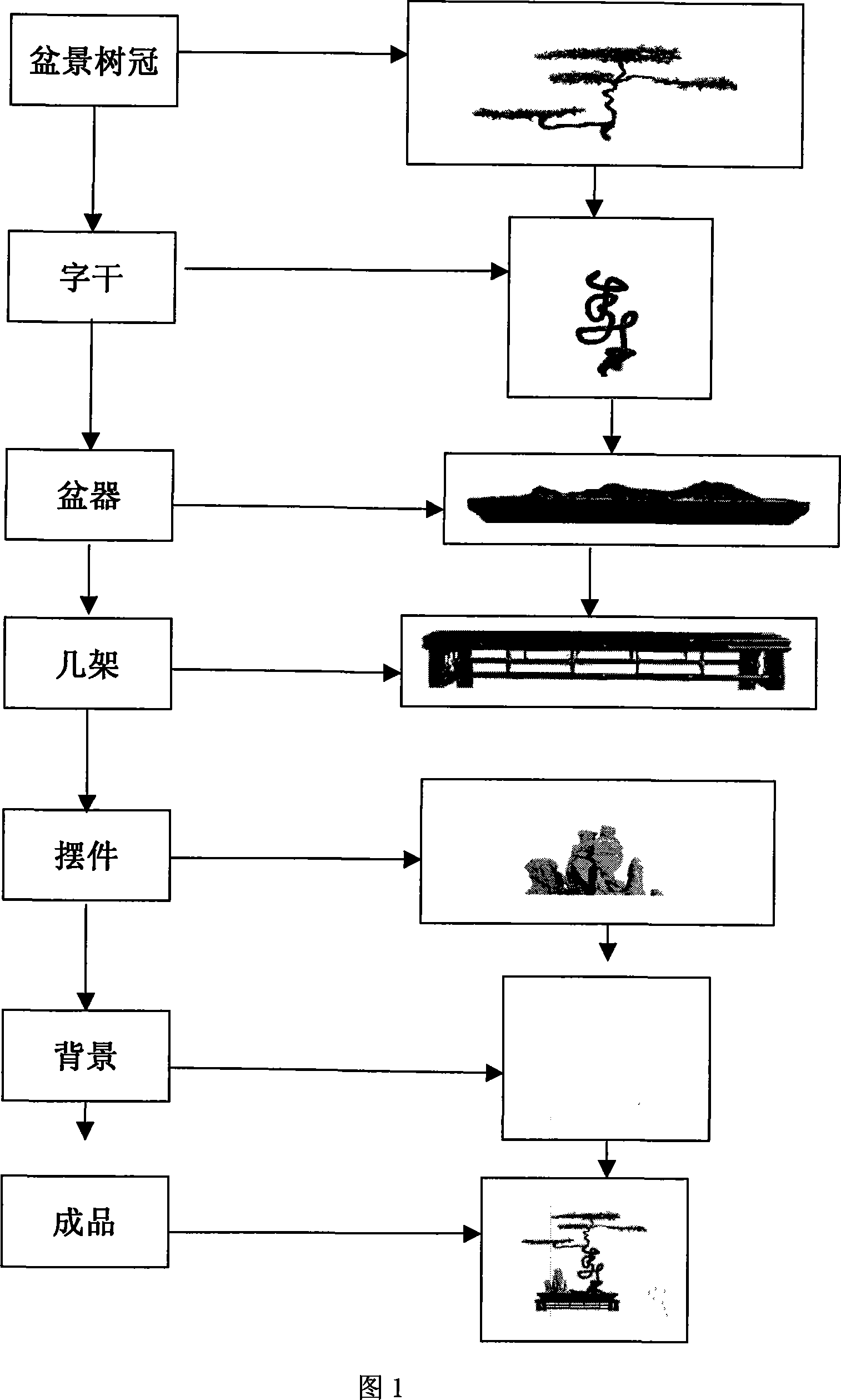 Method for producing grass writing potted landscape model design