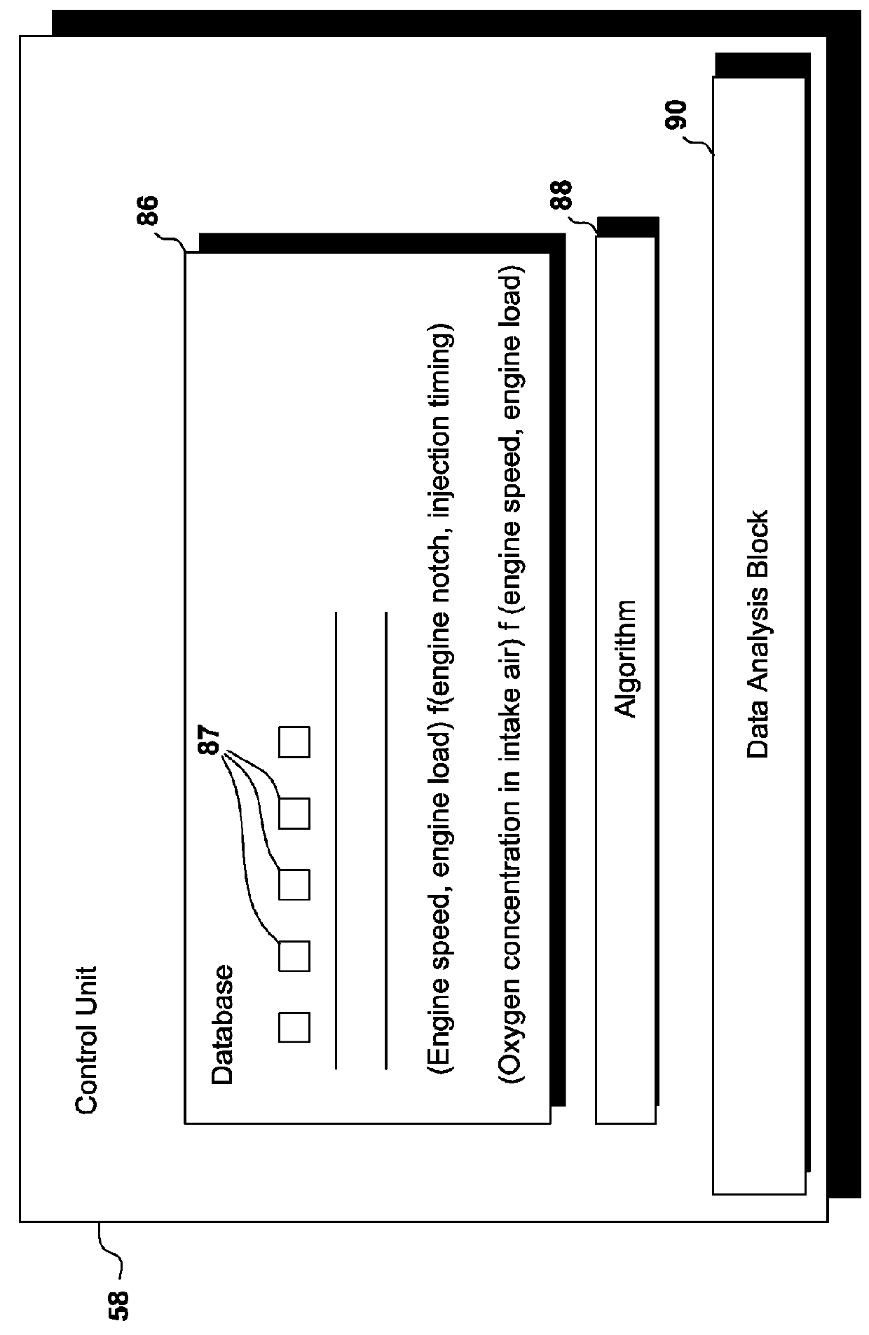 System and method for controlling exhaust emissions and specific fuel consumption of an engine