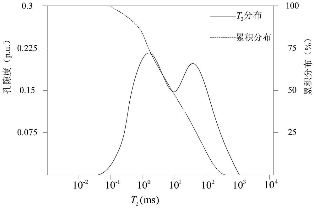 Method, device and equipment for determining reservoir permeability based on nuclear magnetic resonance data