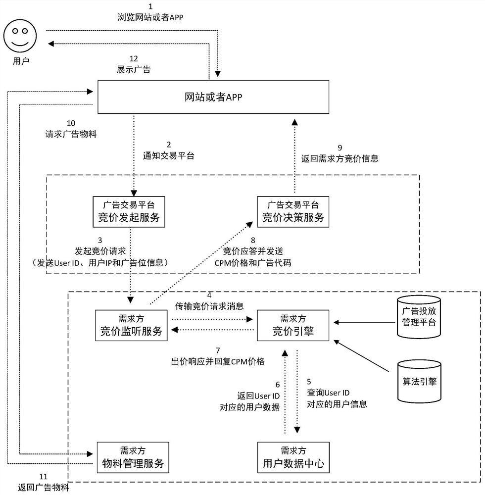 Method and device for placing an Internet advertisement