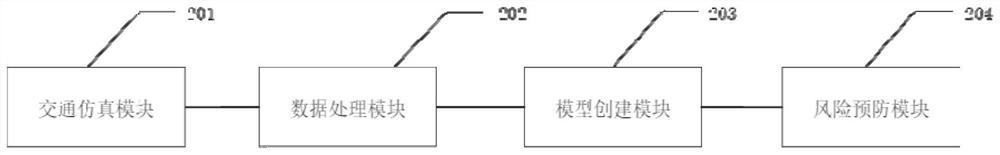 Collision model-based risk prevention method, device and equipment, and storage medium