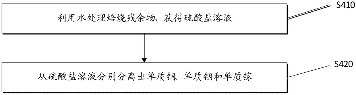 Copper indium gallium diselenide recycling method