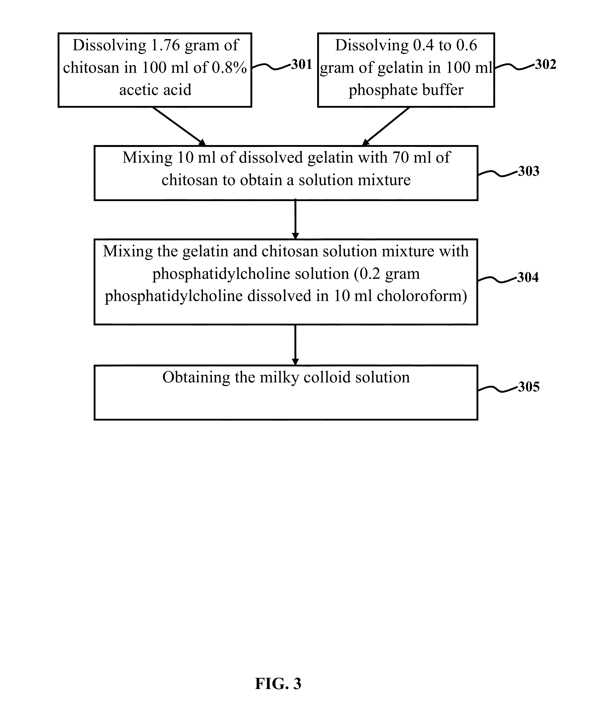 Nonviral targeted nanoparticle system for gene transfer and drug delivery