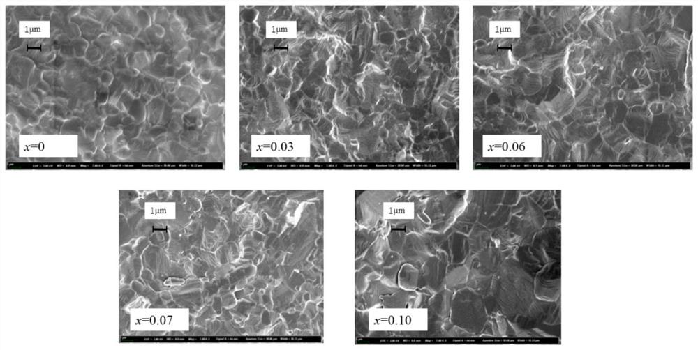 Stoichiometric mismatched high-energy-storage silver niobate-based ceramic and preparation method thereof