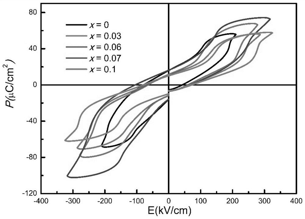 Stoichiometric mismatched high-energy-storage silver niobate-based ceramic and preparation method thereof