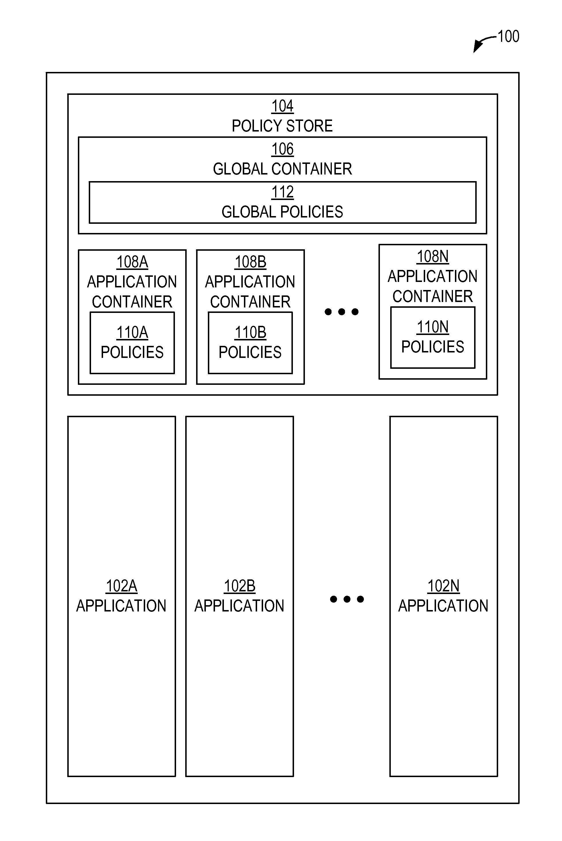 Authorization policy objects sharable across applications, persistence model, and application-level decision-combining algorithm