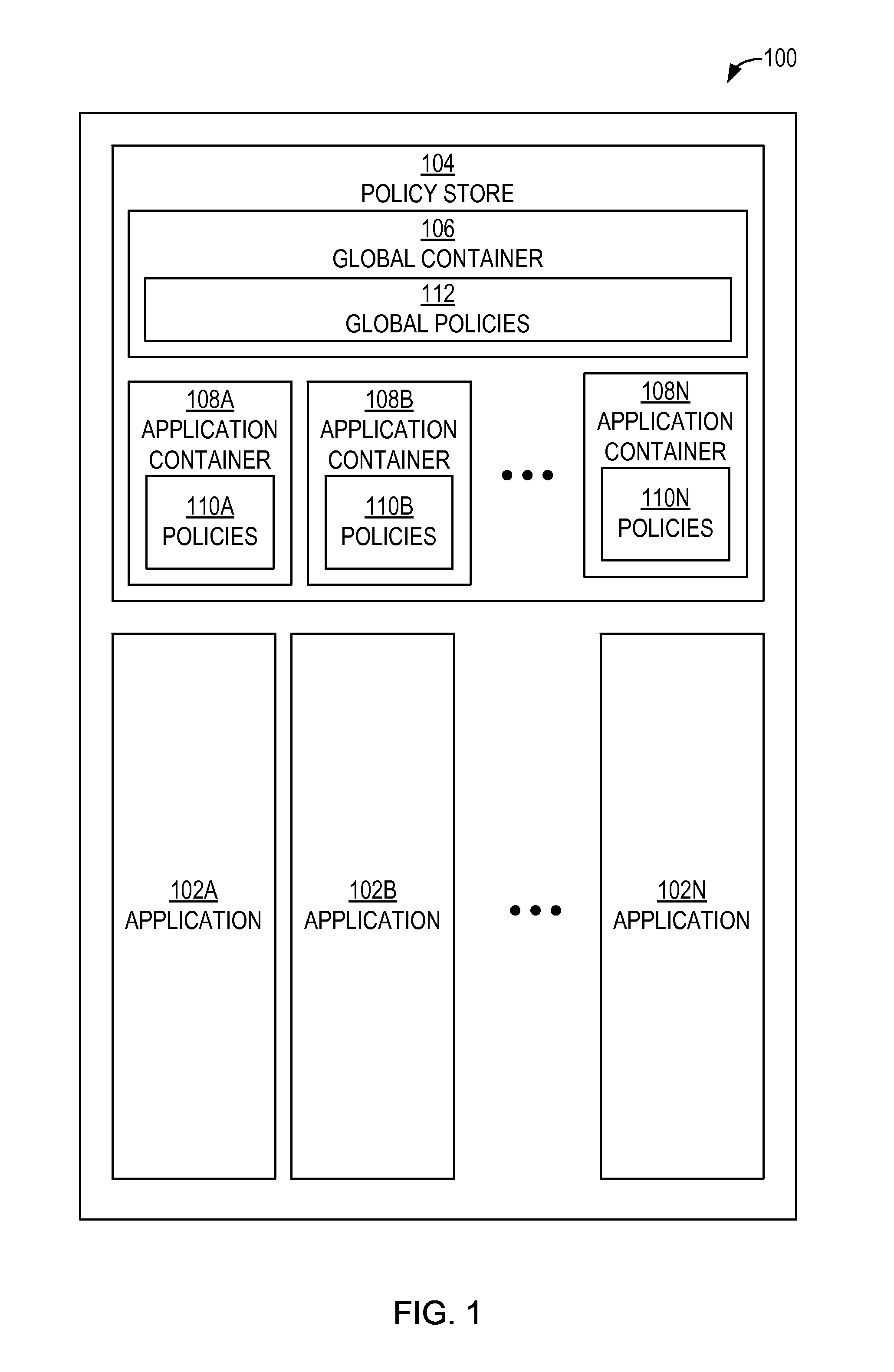 Authorization policy objects sharable across applications, persistence model, and application-level decision-combining algorithm