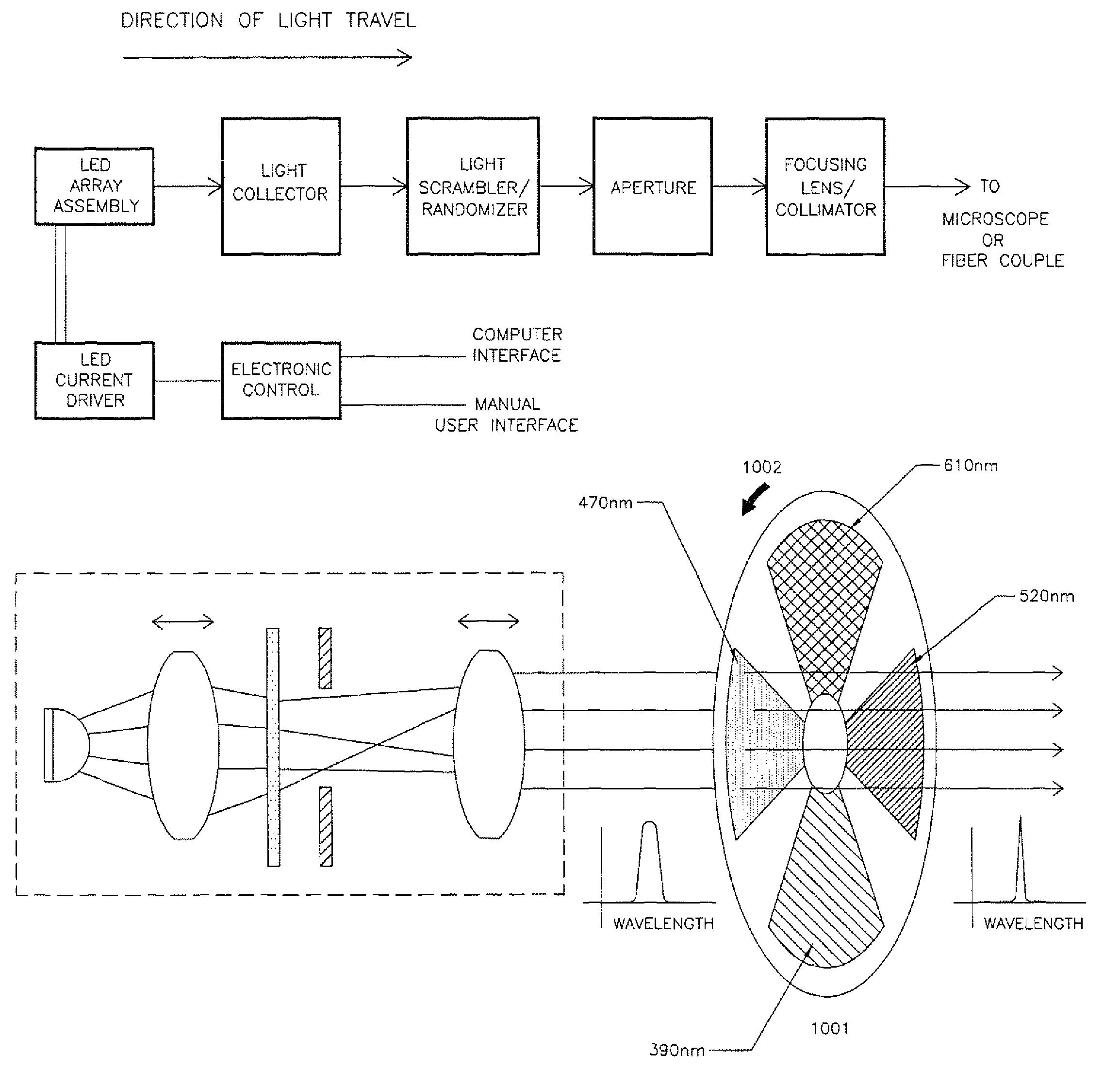 Multiple wavelength LED array illuminator for fluorescence microscopy