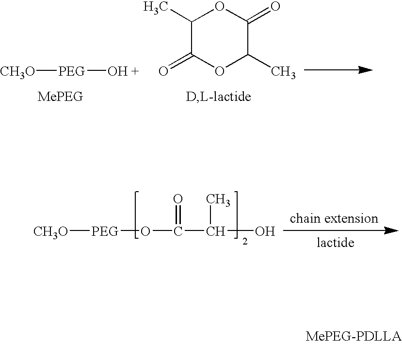 Medical devices combined with diblock copolymer compositions