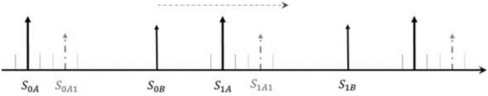 Femtosecond laser distance measuring device and method