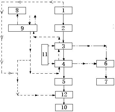 Household waste incineration power generation and sludge drying treatment synergetic method and system