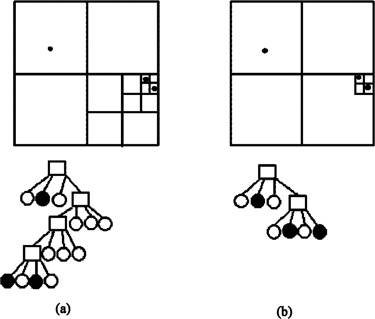 Dynamic nearest neighbour inquiry method on basis of regional coverage