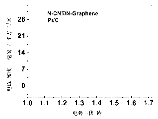 Double-functional catalyst of carbon-based non-noble-metal oxygen electrode and preparation method thereof