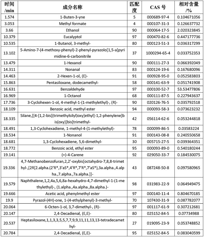 Method for extracting peach blossom cell water and application of obtained peach blossom cell water