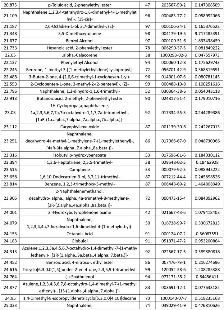 Method for extracting peach blossom cell water and application of obtained peach blossom cell water