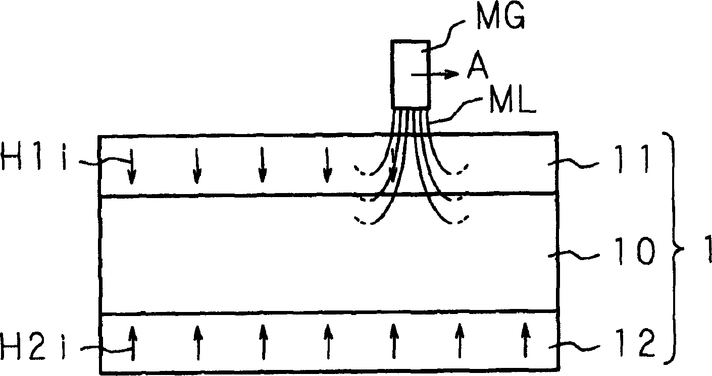 Magnetic recording medium, method for initializing magnetic recording medium, method for transferring signal to magnetic recording medium, apparatus for processing signal of magnetic recording medium