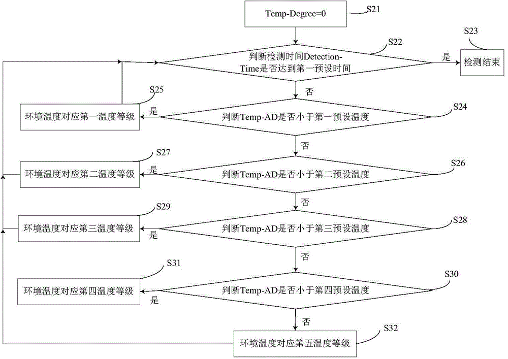 Electric rice cooker and porridge cooking control method for electric rice cooker